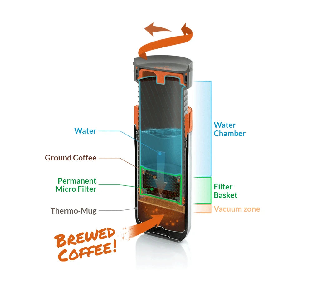 Pipamoka – All-in-One Portable Coffee Maker | Vacuum Pressure Brewer with Insulated Travel Mug